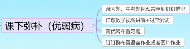 多种手段助力教学