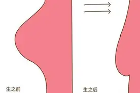 生过孩子的女人和没生过的女人，会有哪些不同？过来人：从里到外图片