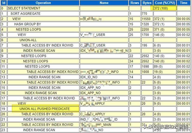 如何“暴力破解”Oracle性能优化的极端问题（附精彩案例解读）