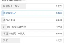 四川的，赶快看看你的家族群名是啥？图片