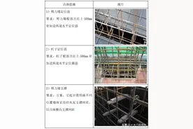 非常实用，钢筋工程施工常见质量通病防治措施图片