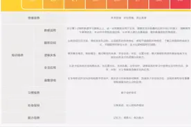 火花思维app怎么样？上课模式评测图片