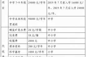 贵阳市22所民办学校收费标准公布图片
