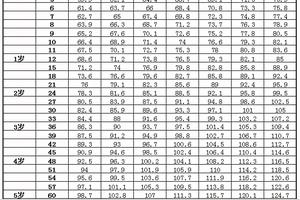 卫生部发布2021年儿童身高体重对照表，你家娃达标了没?图