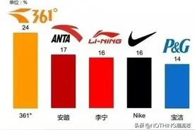 安踏/李宁/特步/361度/匹克，国产5大运动鞋品牌哪家强？图片