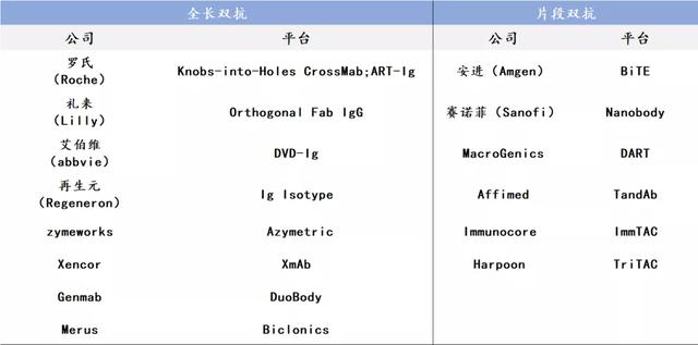 代表性双抗平台盘点
