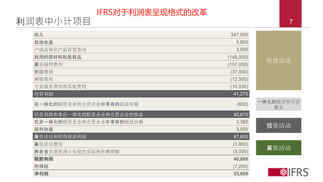 利润率是什么意思（一文分清毛利润、营业利润、净利润...揭开18种面纱）