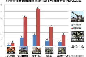 红色警戒看过这篇实验报告，就知道巨炮和武直的优劣了图片