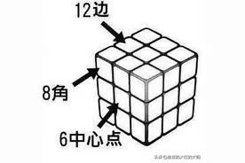 魔方有什么难的，七步还原法图片