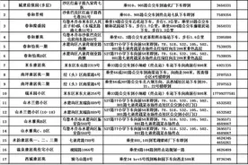 乌鲁木齐公布51处保障房房源信息图片