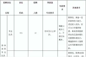 部分带编制！大专以上可报！惠州一大批事业单位缺人！图片