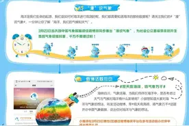 “数”天下海阔天空 道气象有理有“据”——世界气象日活动火热进行中！图片