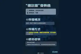 9图了解变异毒株德尔塔和拉姆达图片