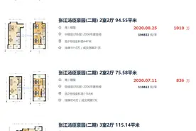10w+的张江和15w的前滩说明了“房住不炒”进入了下一阶段图片