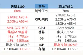 天玑1100和骁龙765G哪个好-参数对比图片