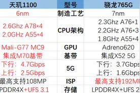 天玑1100和骁龙765G哪个好-参数对比图片