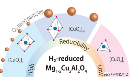 催化周报：Nat. Catal.、Nat. Energy、Nat. Chem.等大合集！