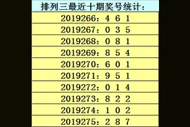 金原排列三2019276期：组选278之后658最热图片