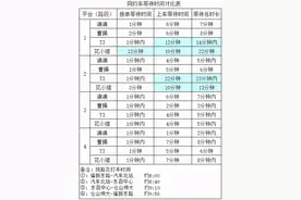 福州网约车服务质量测评图片