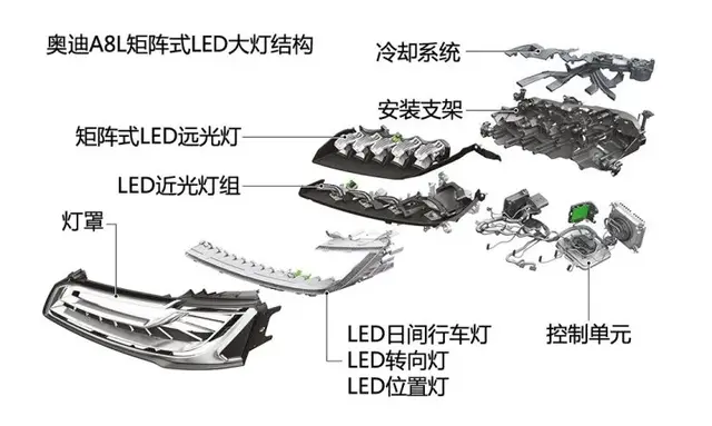 二手车：您的4折进口奥迪A8L来了！大灯配置到位，空间大！