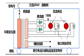 城市轨道交通供电研究图片