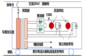 城市轨道交通供电研究图片