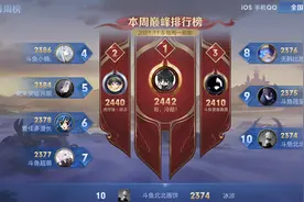 王者荣耀：巅峰赛榜单全是野王？北北力挽狂澜跻身巅峰前十图片