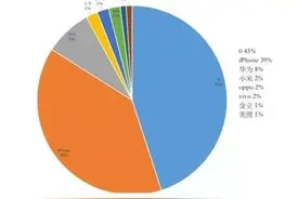 各大明星们都用什么牌子的手机？看看有没有你的？图片