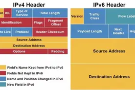 路由器要不要开启IPv6？这次网络升级究竟有多大改变图片