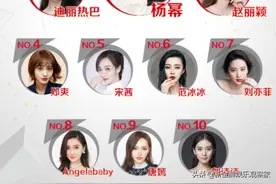 所有明星艺人榜单被取消，饭圈彻底凉了，粉丝终于能好好学习了？图片