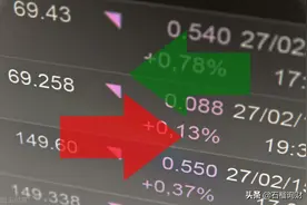 量化投资，算法也逃不过人性的博弈图片