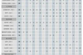 重磅！丨中国社会科学院大学2020年招生专业及计划图片