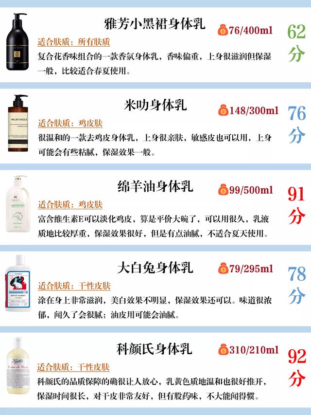 夏天涂脖子美白身体乳