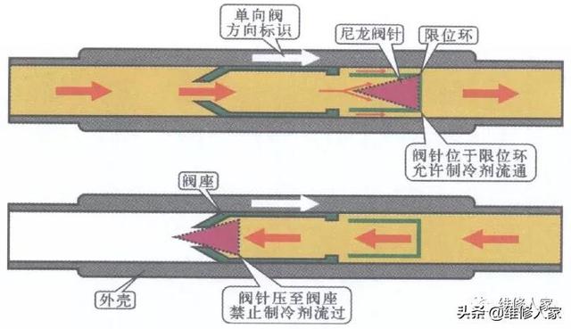 图解单向阀的结构及工作原理