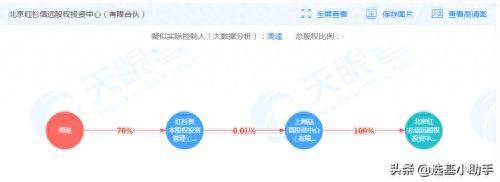 欠厚本的钱逾期会判刑吗，厚本金融红杉资本 配图03