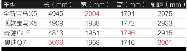 2022年国产，全新宝马X5亮相广州车展！