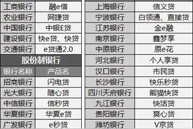 消费金融喜迎新燃点，银行机构都顶不住这“诱惑”图片