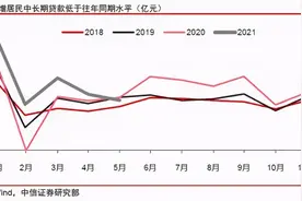 二手房“停贷”真相图片