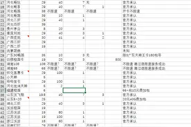 全国各地这几年无限流量卡套餐总结，看看你手上有没有图片