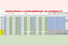 2021高考：唐山师范学院公费师范生计划公布图片