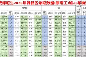 2021高考：唐山师范学院公费师范生计划公布图片
