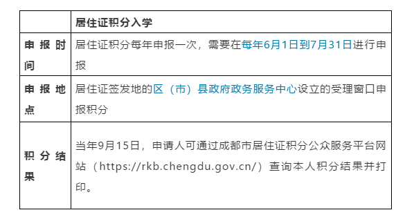成都入学：随迁子女入学怎么办理？