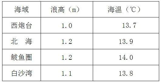 处理尾矿是不是骗局