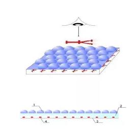光学防伪:微透镜技术带动3D印刷起飞 光学防伪:微透镜技术带动3D印刷起飞