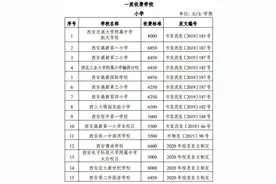 家长速看！西安73所民办中小学学费公布，最高11000元/生·学期图片