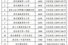 家长速看！西安73所民办中小学学费公布，最高11000元/生·学期图片