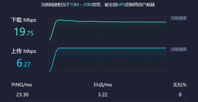 时隔一年多，华硕RT-AX88U电竞路由器依然强劲