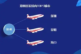 机构发布：郑州人暑期爱“南迁”，出境游最喜欢去这5个国家图片