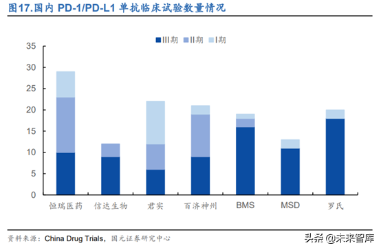 创新药之创新靶点深度研究
