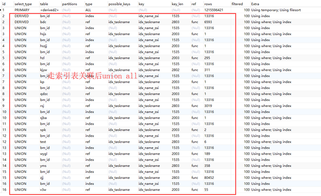 故障分析 | MySQL 派生表优化